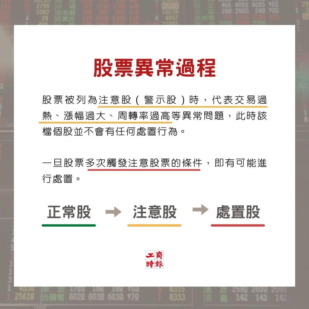 整理包|當沖處置新制上路4張圖搞懂- 證券- 工商時報
