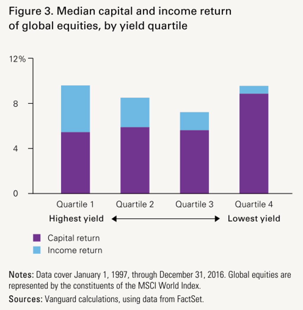 挑高殖利率股存股？一文看懂高股息策略7大迷思- 理財- 工商時報