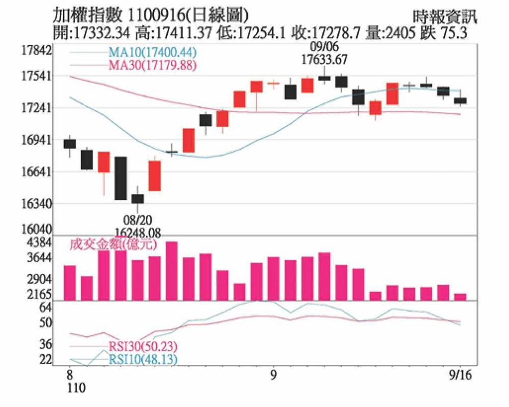個股成長性比指數空間有投資價值- 日報- 工商時報