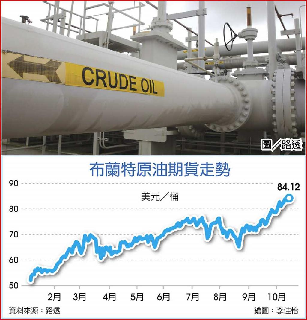 IEA:能源危機推升原油需求- 日報- 工商時報