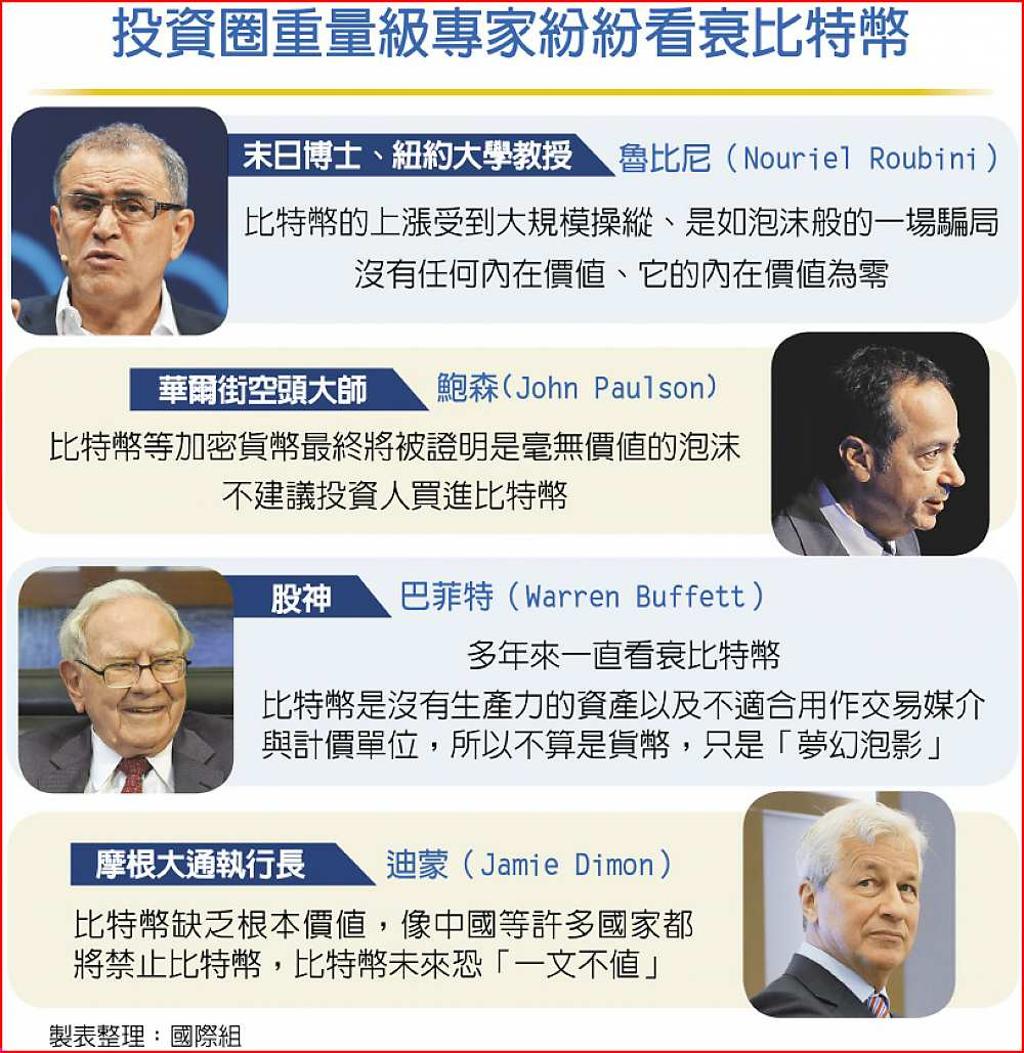 英央行：加密幣恐釀金融危機- 日報- 工商時報