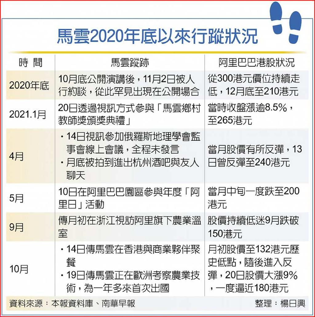 馬雲現身歐洲阿里系股舞- 日報- 工商時報