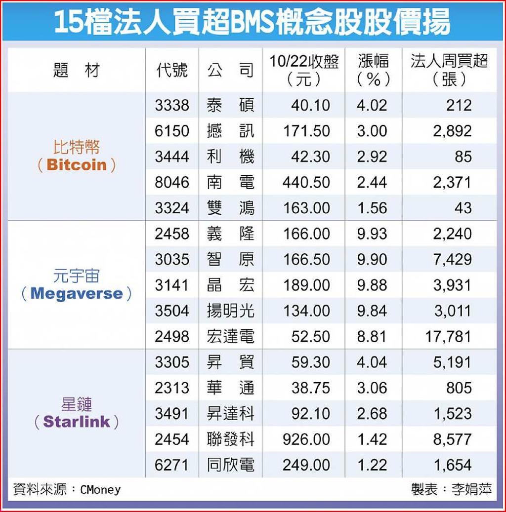 15檔BMS概念股紅了- 日報- 工商時報