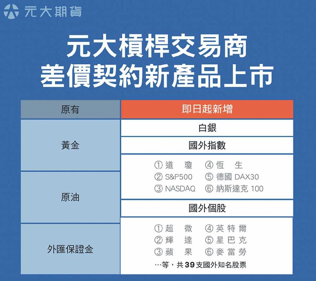 美股 槓桿 股票 (99) 사진