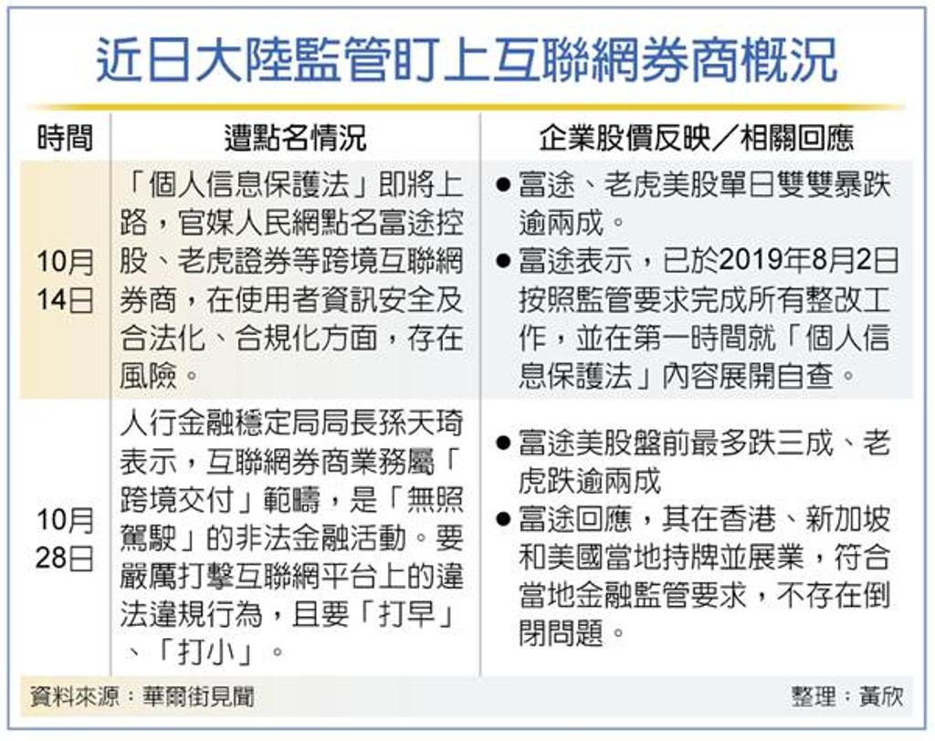 人行：跨境互聯網券商屬非法金融- 兩岸- 工商時報