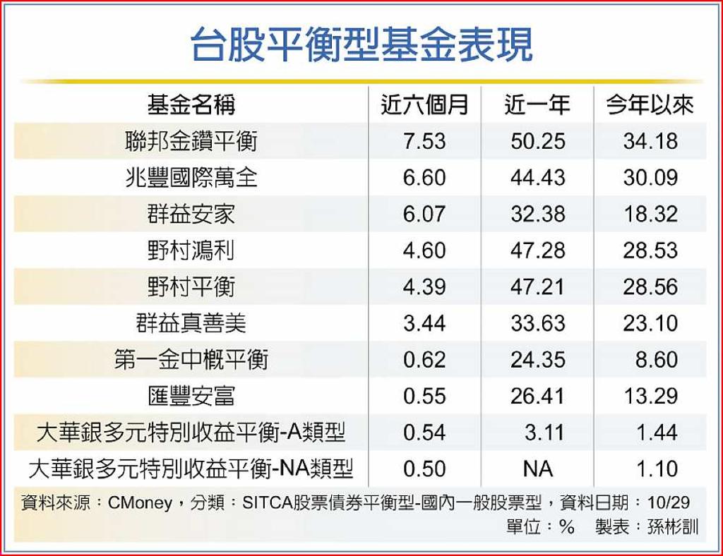 恐慌與貪婪指數走升避險氣氛濃- 日報- 工商時報