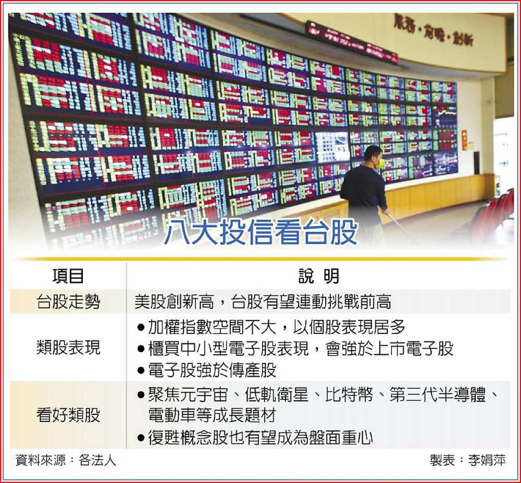 作夢趴登場中小型股齊綻放- 日報- 工商時報