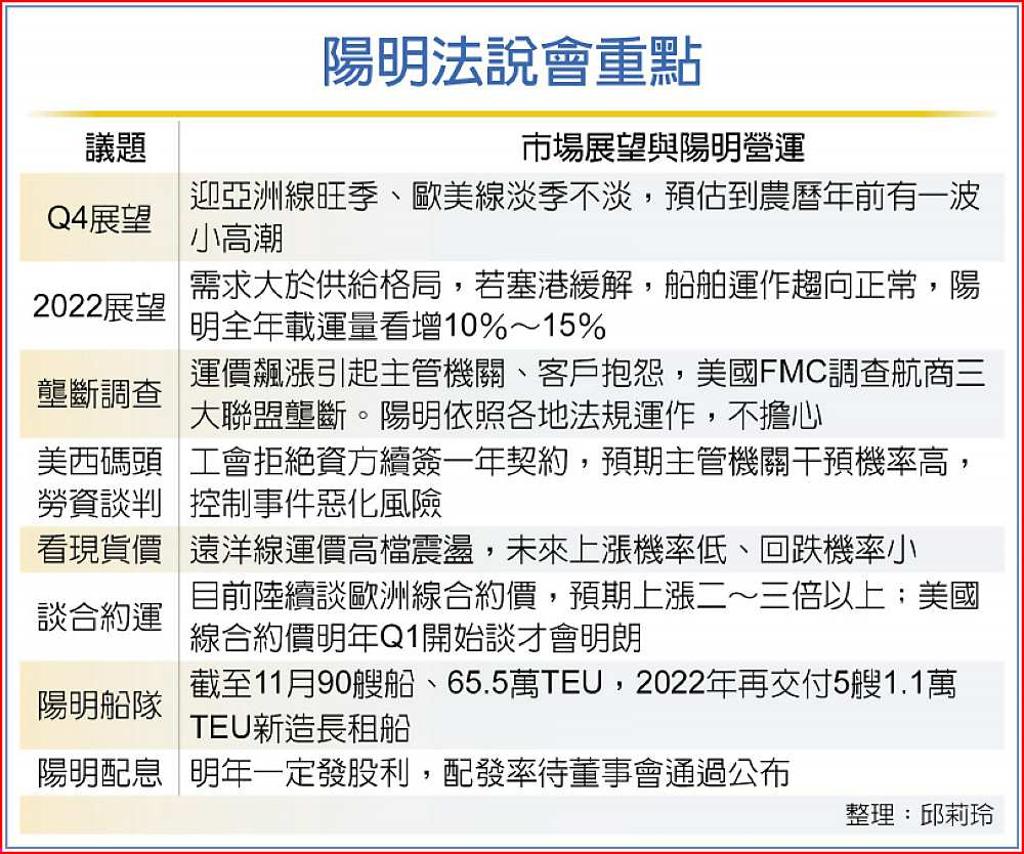 陽明：農曆年前亞洲線滿載- 日報- 工商時報