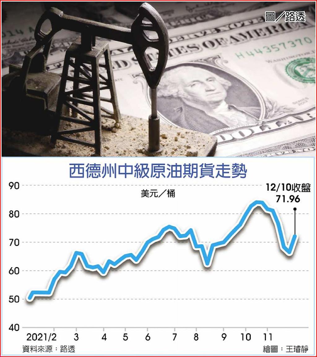 油價續震盪通膨前景難測- 日報- 工商時報