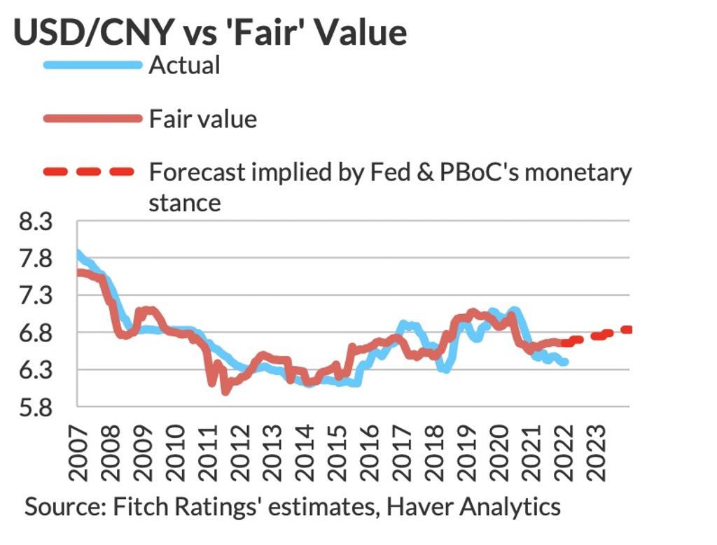 陸經濟走緩、Fed縮表加快機構估人民幣明年貶至6.7 - 綜合- 工商時報