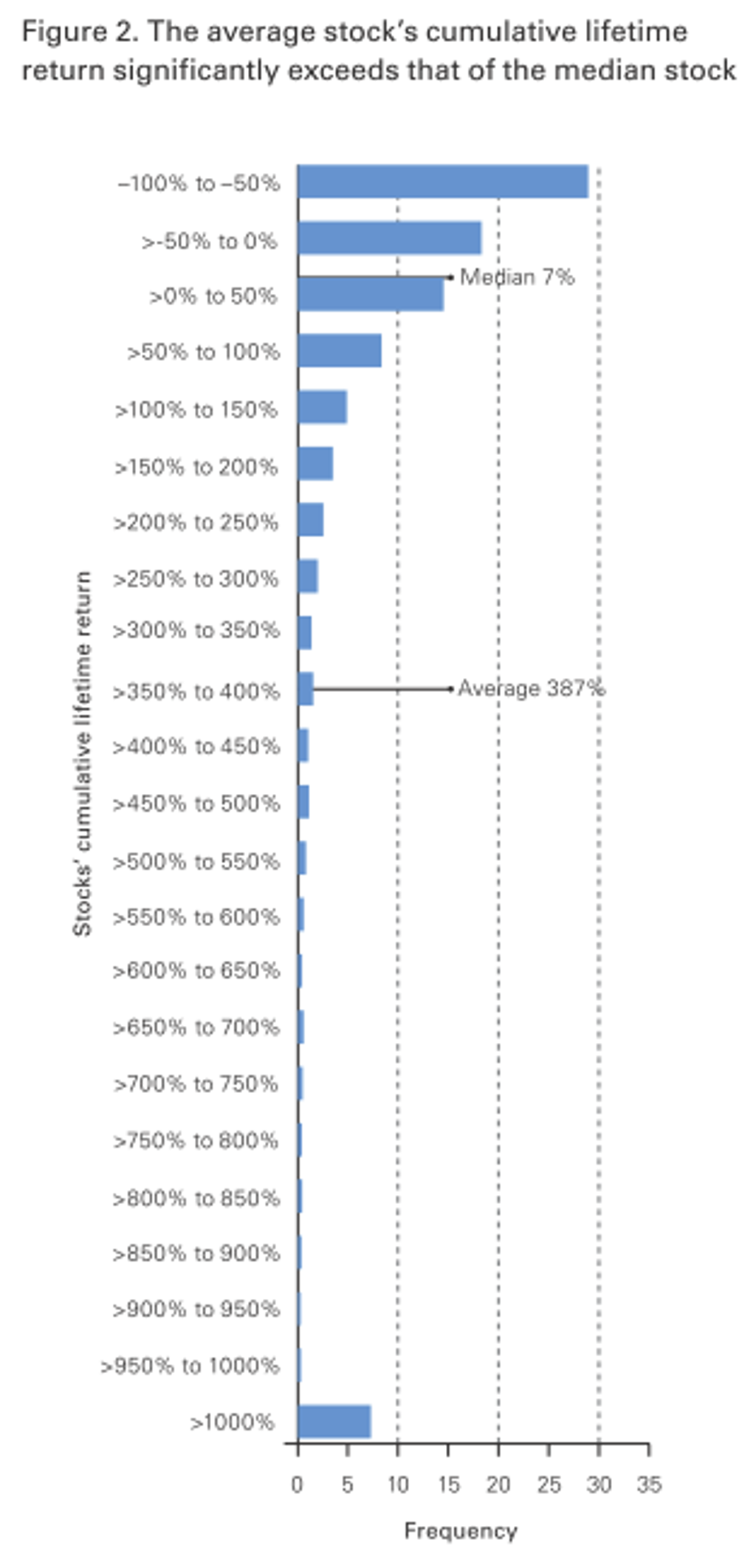 分散投資｜不用煩惱選股也勝50%市場投資人- 理財- 工商時報