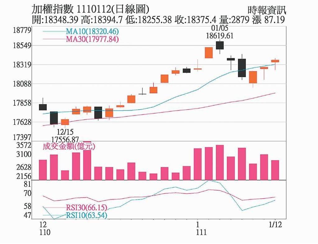 美科技股止跌緊盯台積、大立光法說- 日報- 工商時報