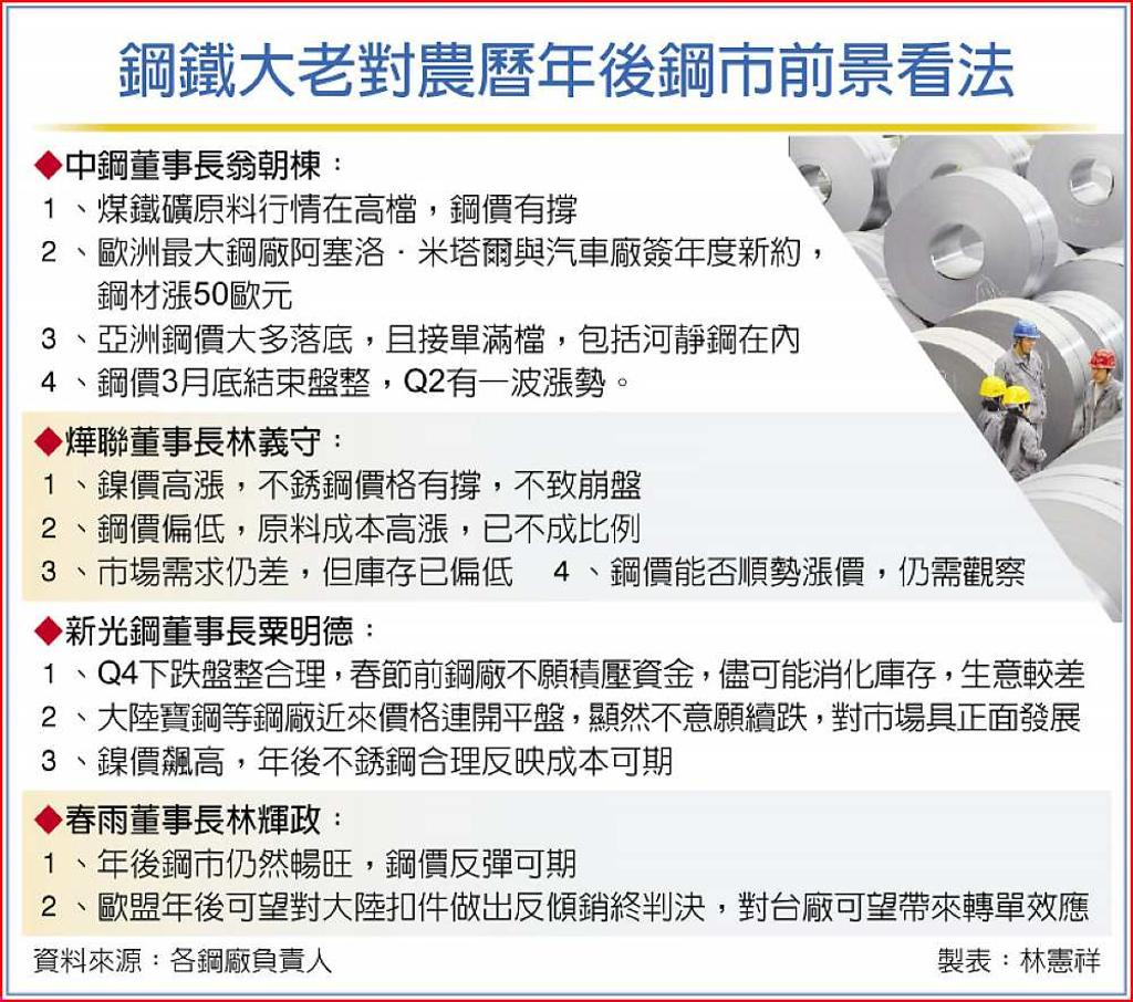 鋼市福虎生風Q2迎燕群- 日報- 工商時報