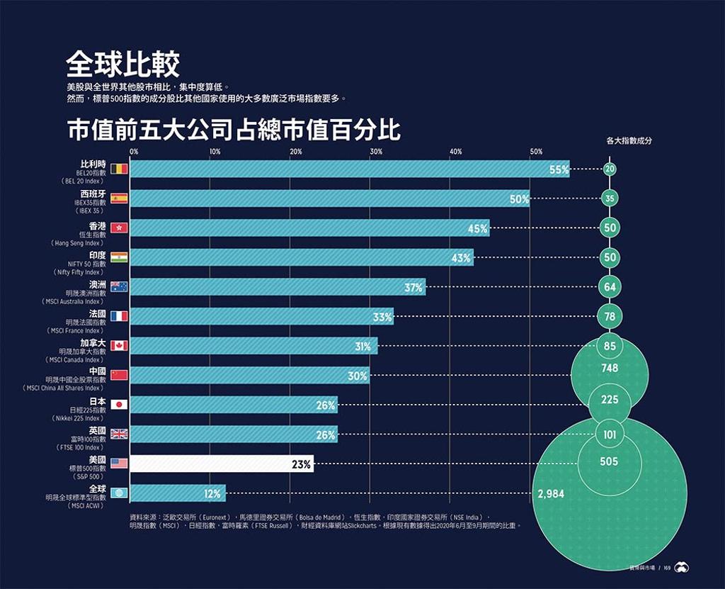 股票 圖表 (99) 사진
