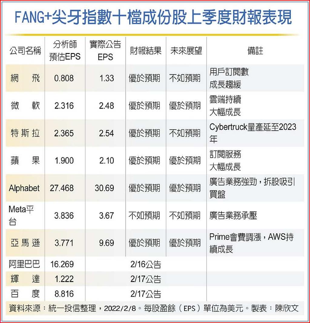 美尖牙股進入投資甜蜜區- 日報- 工商時報