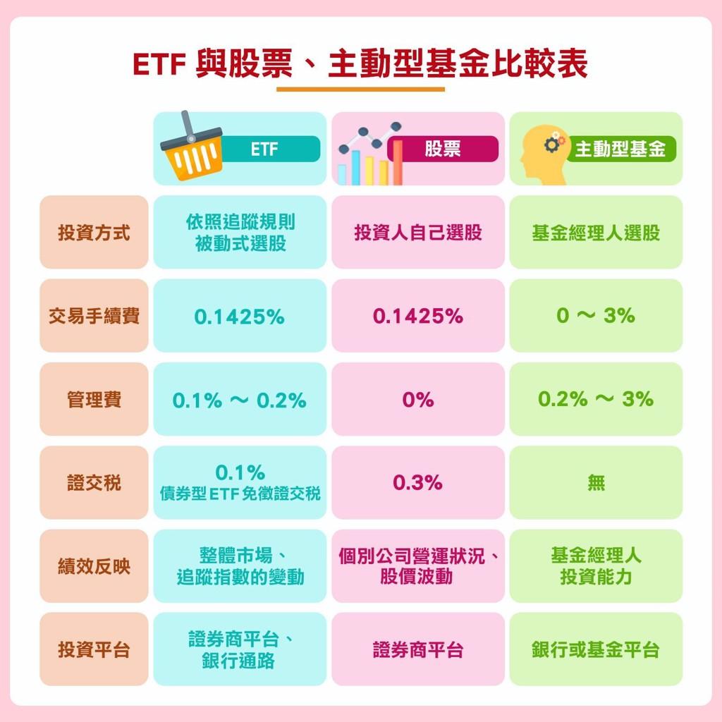 ETF小學堂｜ETF是什麼？誰適合投資ETF？ - 理財- 工商時報