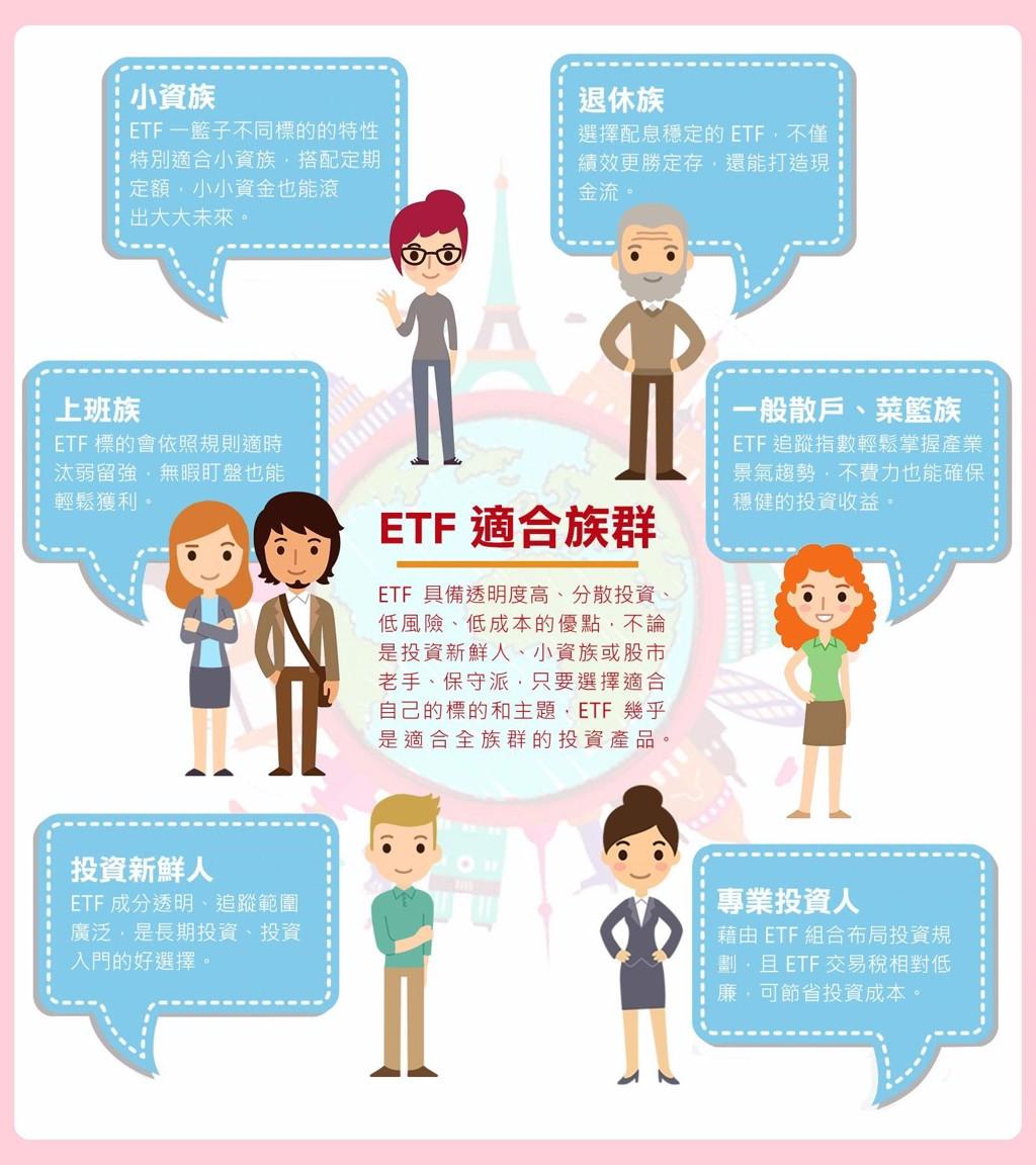 ETF小學堂｜ETF是什麼？誰適合投資ETF？ - 理財- 工商時報