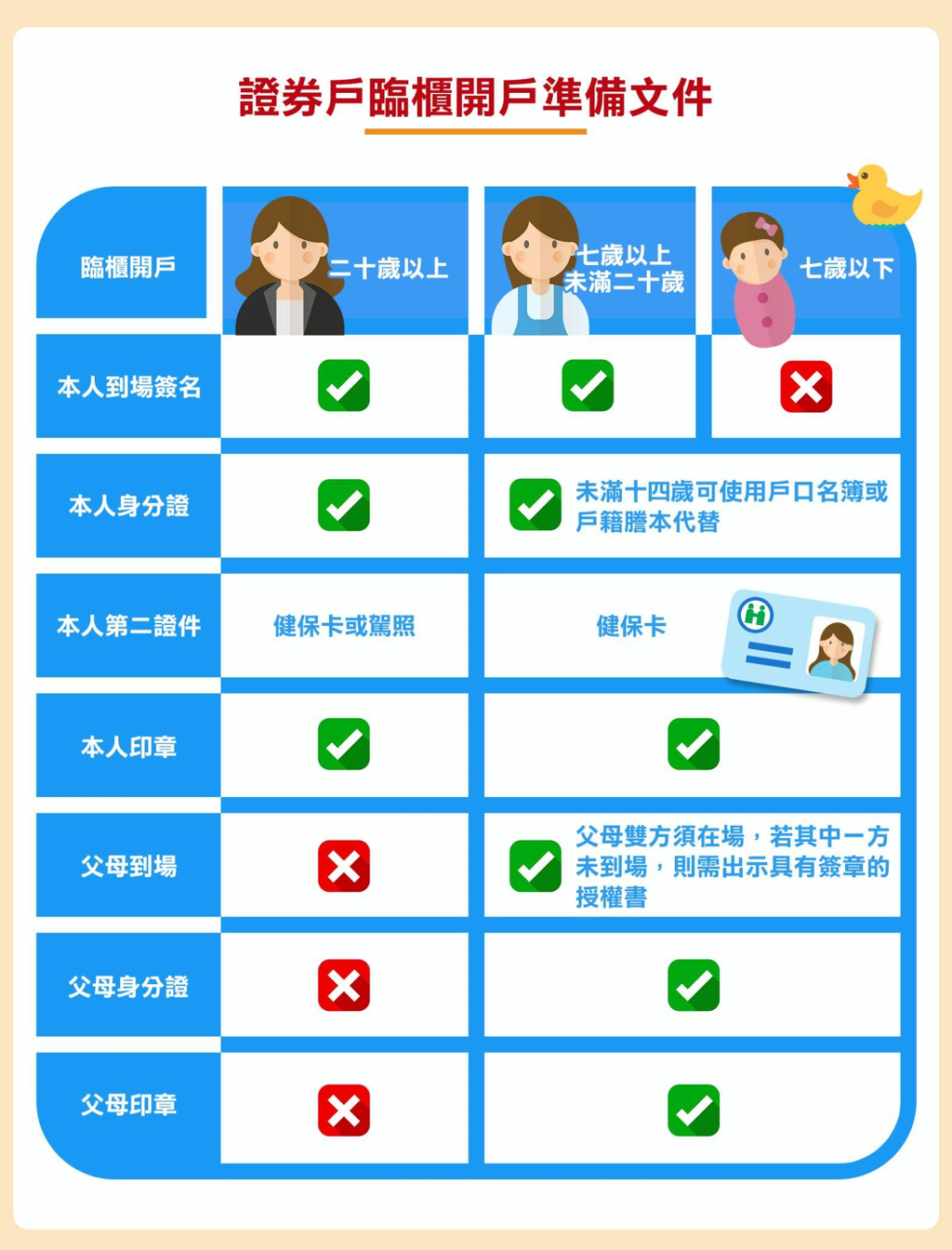 ETF小學堂｜想投資ETF應該怎麼做？ - 理財- 工商時報