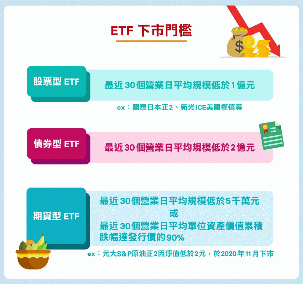 ETF小學堂｜ETF下市風險- 理財- 工商時報