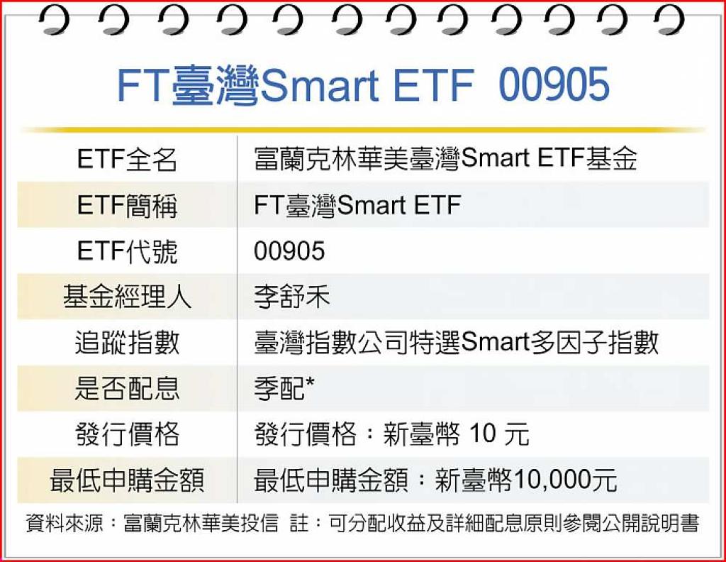 富蘭克林華美：10元發行台股ETF成首選- 日報- 工商時報