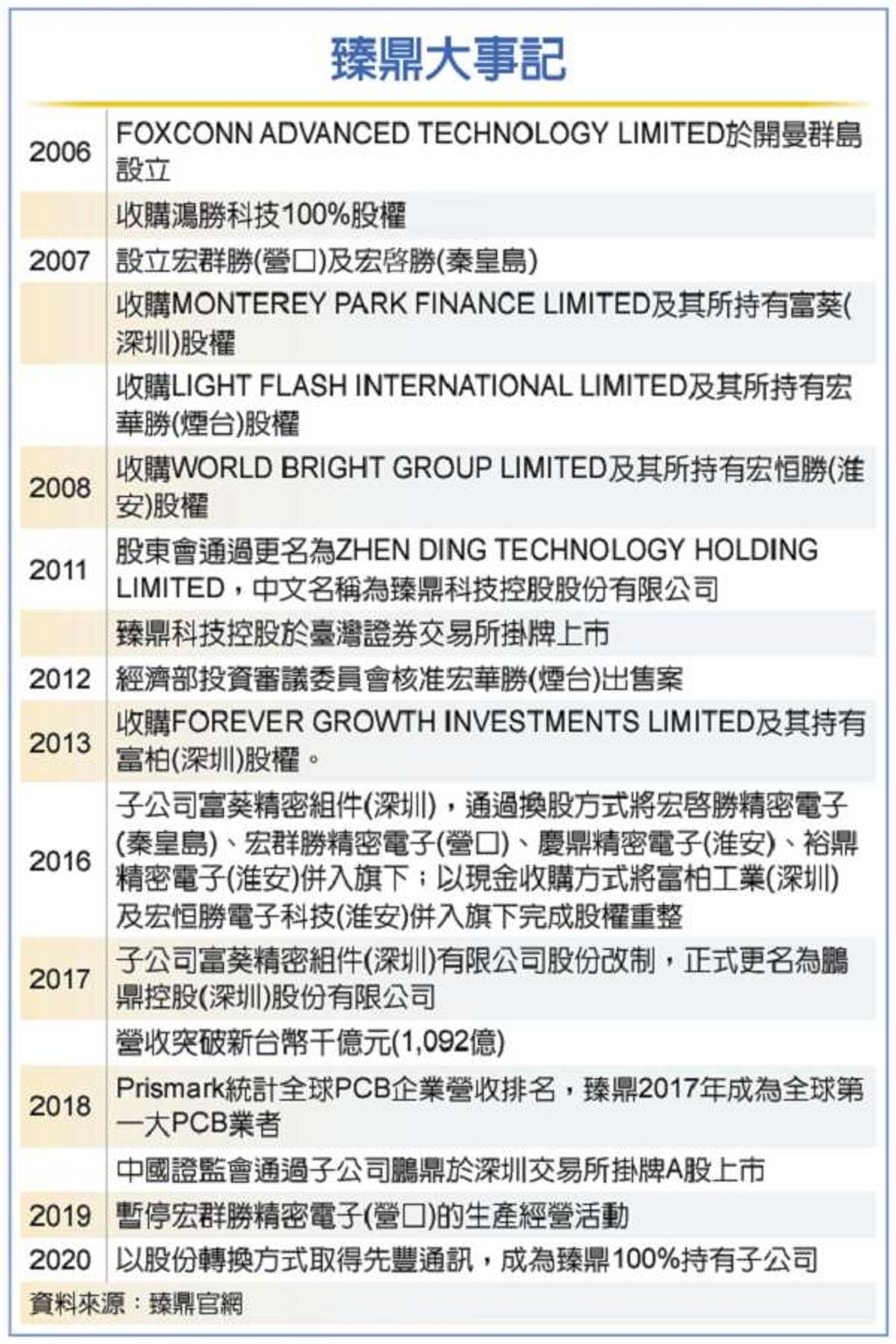 臻鼎沈慶芳專訪》深圳鵬鼎時代大廈落成倒數- 產業- 工商時報