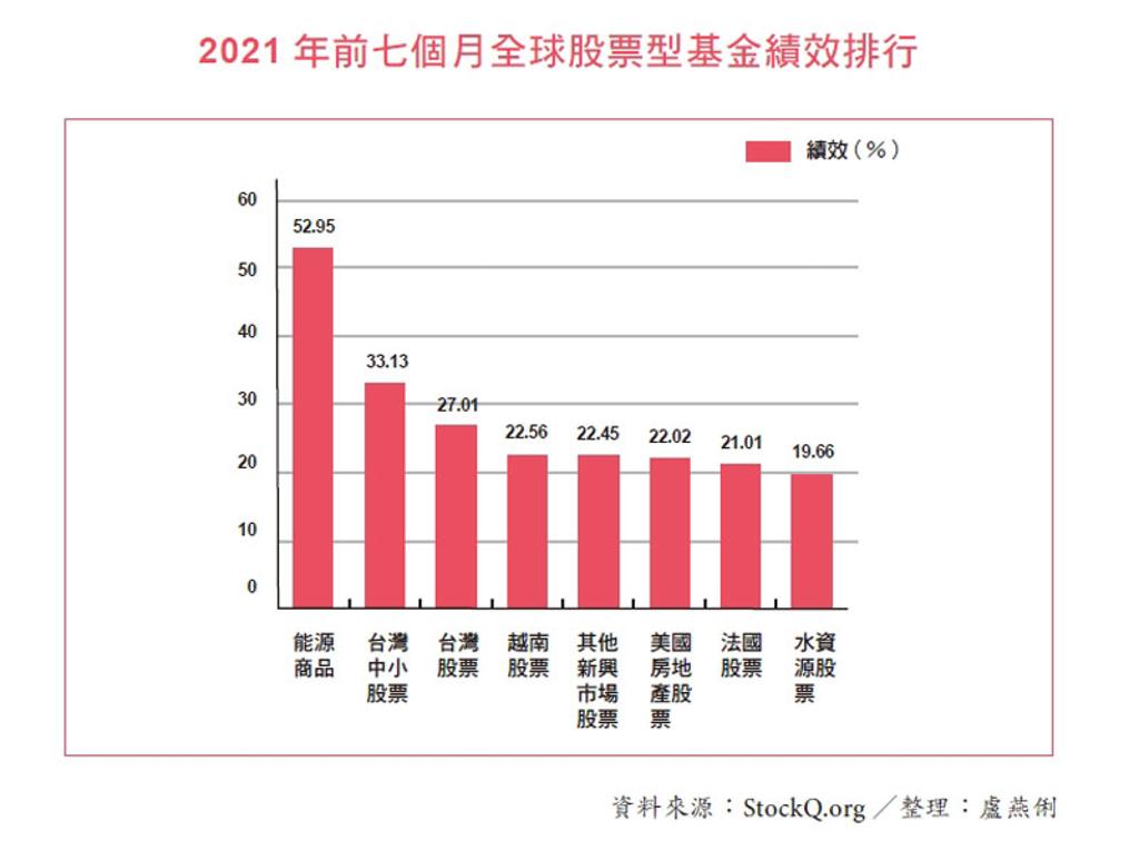 台股基金該扣幾檔？盧燕俐： 買越多檔管理成本越高- 書房- 工商時報