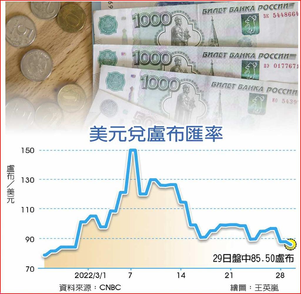 20 万 卢布 是 多少 美元 (99) 사진