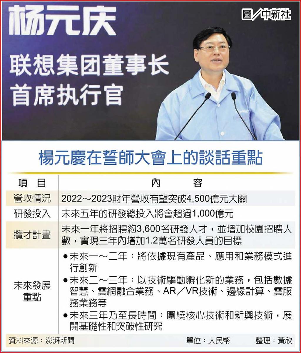 聯想2021財年營收衝向4,500億人民幣- 日報- 工商時報
