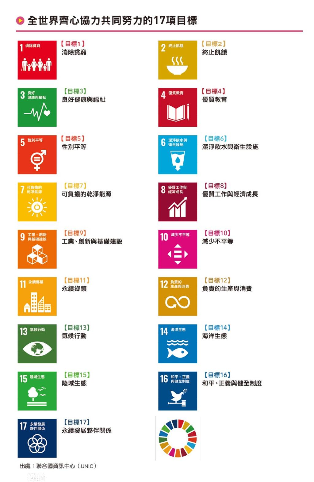 SDGs 超入門(一):全球致力17項目標 - 書房 - 工商時報