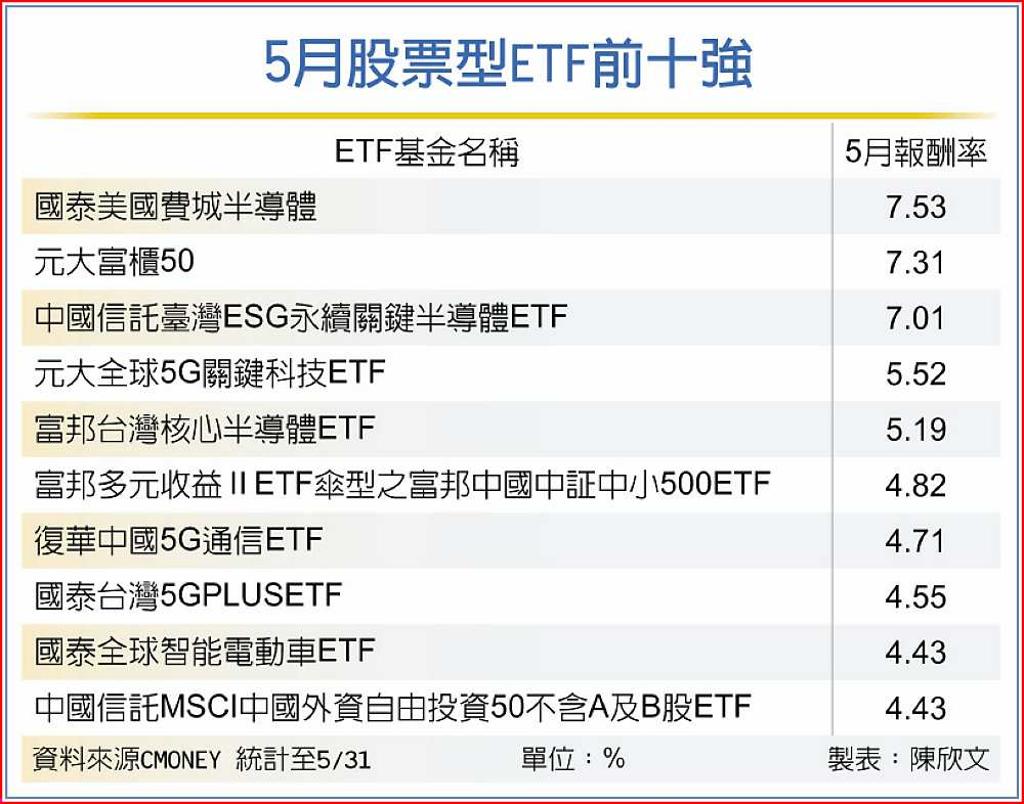 5g 股票 etf (99) 사진