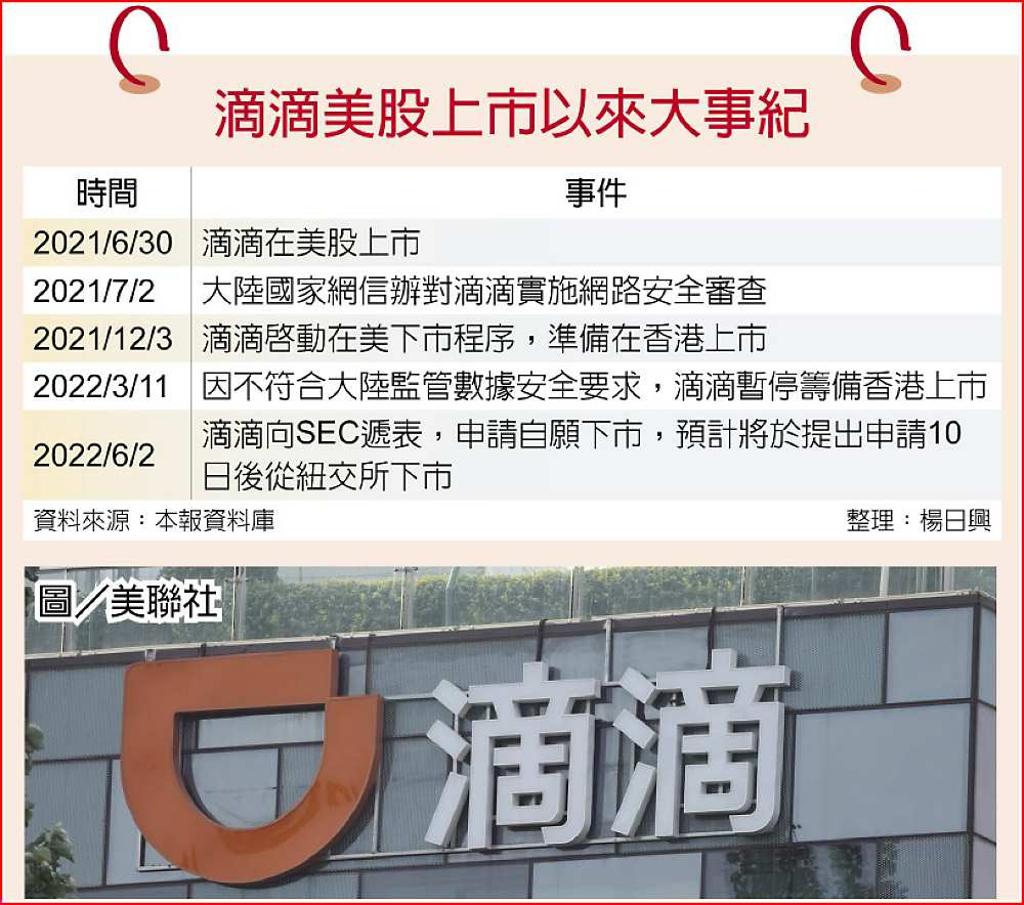 滴滴網安審查最快本周結案- 日報- 工商時報