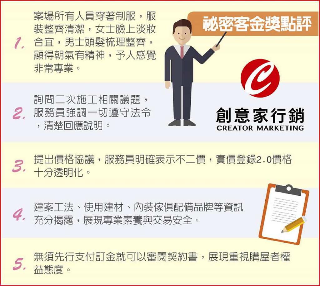 創意家用誠信賣出滿意宅- 日報- 工商時報