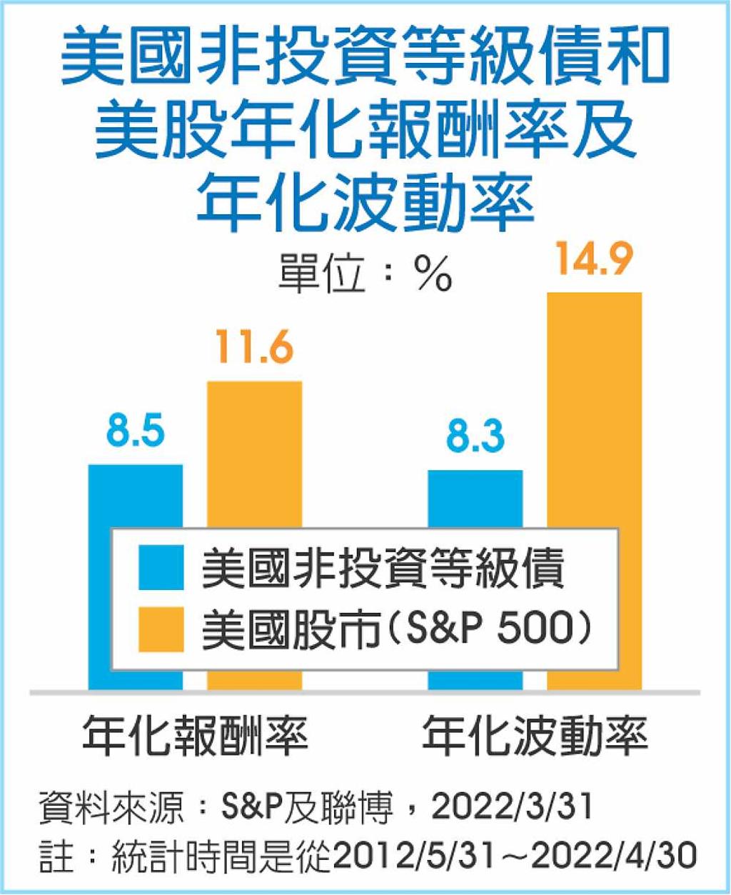 投資 報酬率 (99) 사진