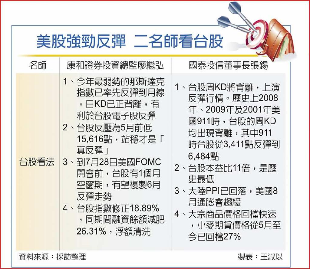 名師教戰短線電子股打先鋒- 日報- 工商時報