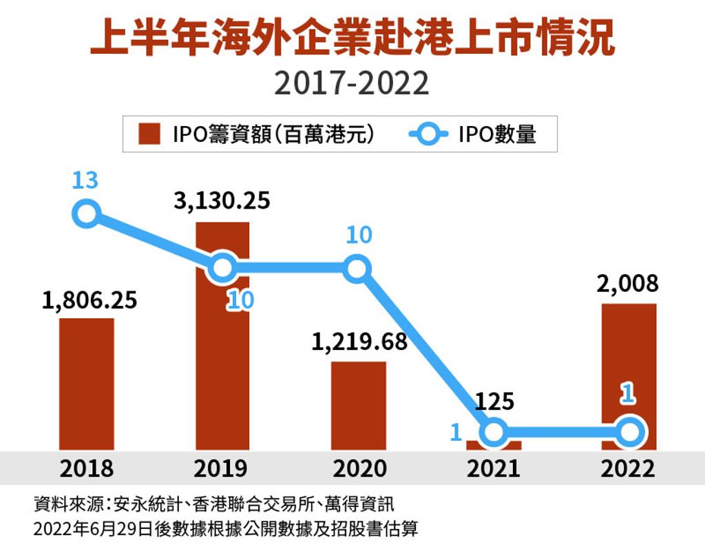 香港回歸25年黃金牛的新面貌- 兩岸- 工商時報