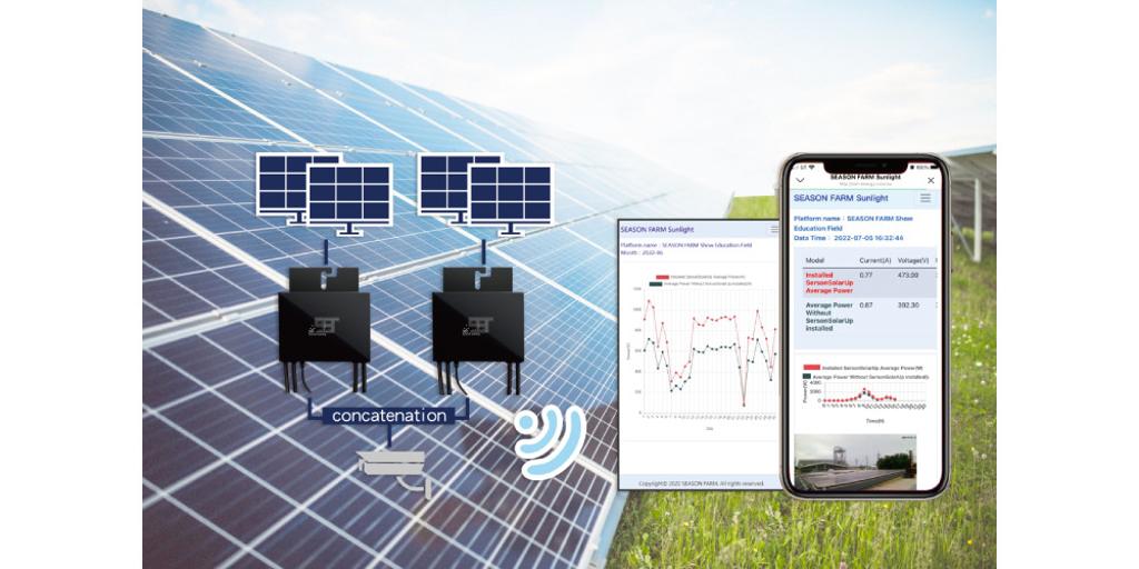 Season SolarUp是四季洋圃能源科技目前掌握最具發展潛力的產品，透過與太陽能板簡單串接，立即變身為智慧模組，可隨時掌握裝設案場的監控畫面。圖/四季洋圃提供