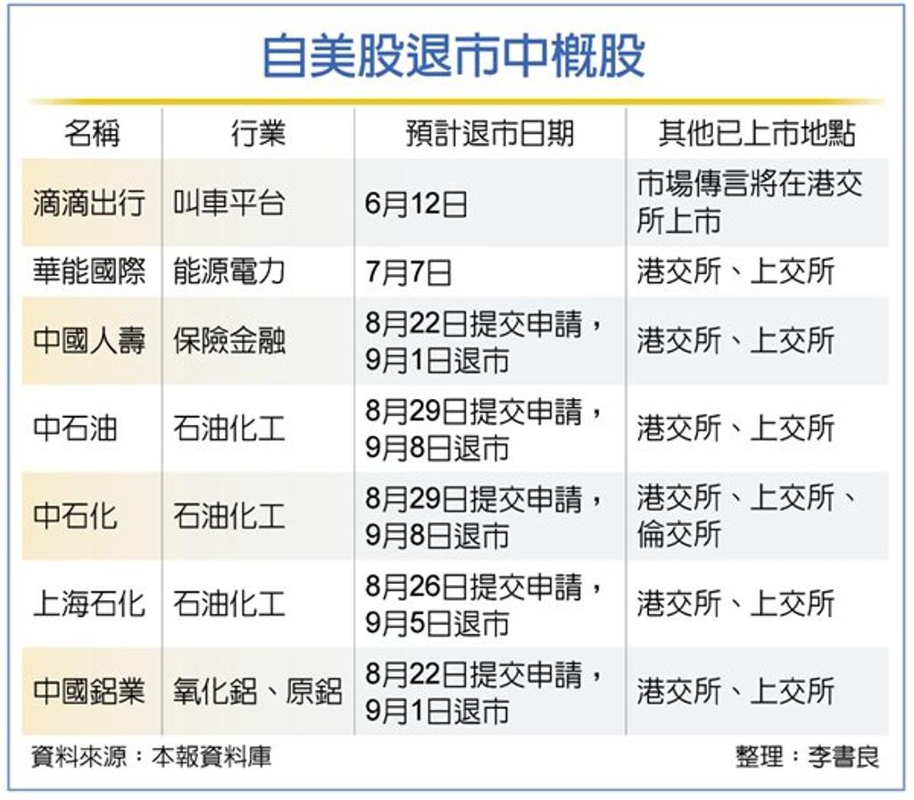 阿里 巴巴 美國 退 市 (99) 사진