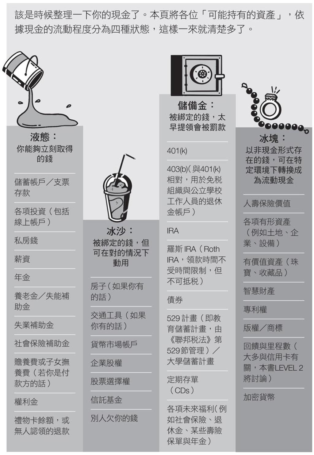 人生最重要的資產整理你都把錢放哪裡？ - 書房- 工商時報