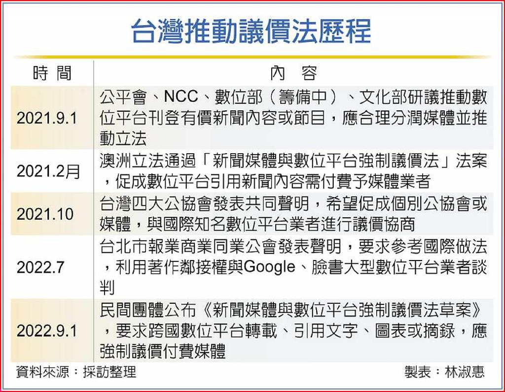 轉載新聞內容數位平台要付費- 日報- 工商時報