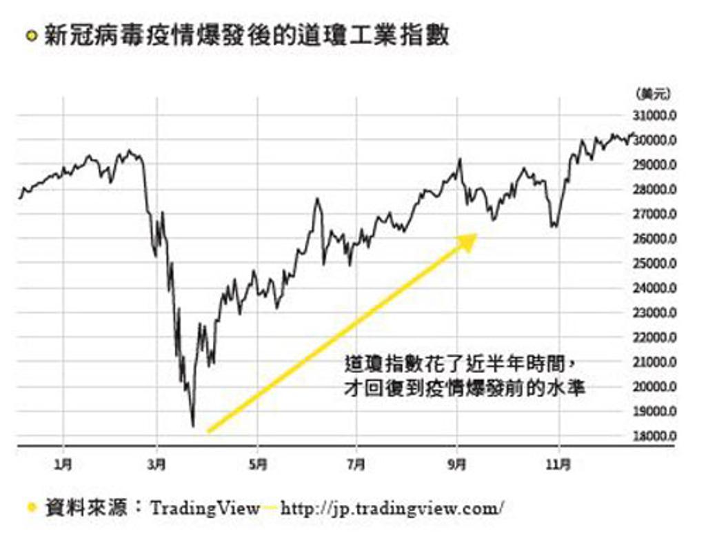 無懼全球股市暴跌亂世買黃金- 書房- 工商時報