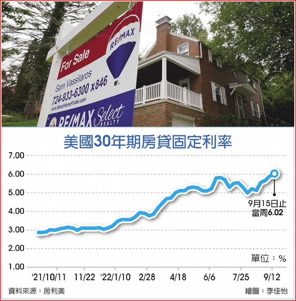美房貸利率破6％ 房貸族喊苦- 日報- 工商時報