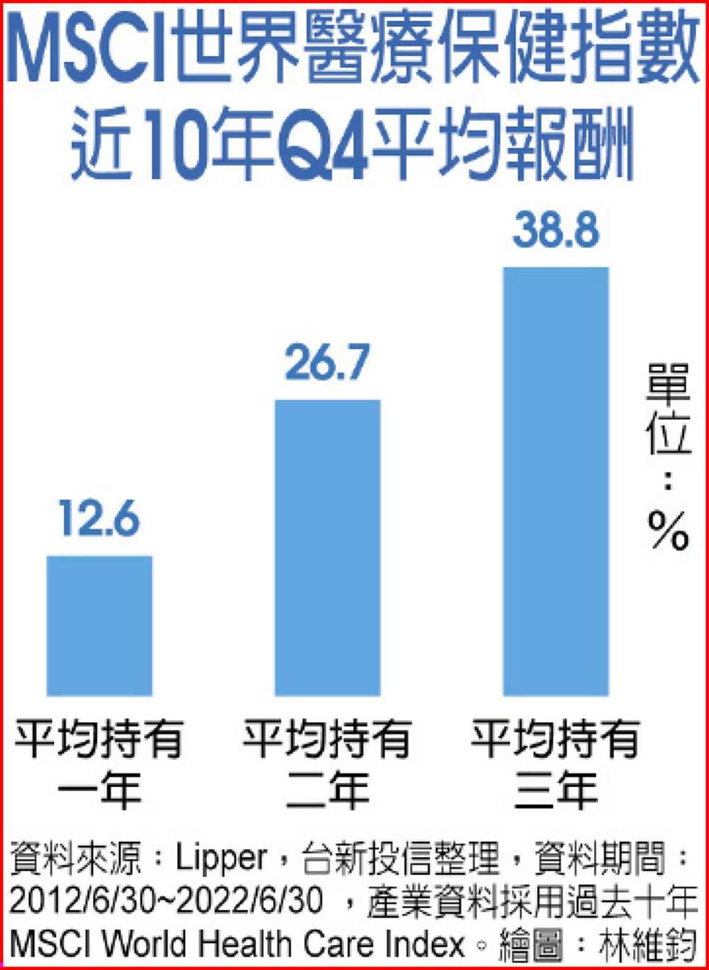 健康促進產業躍未來十年趨勢財- 日報- 工商時報