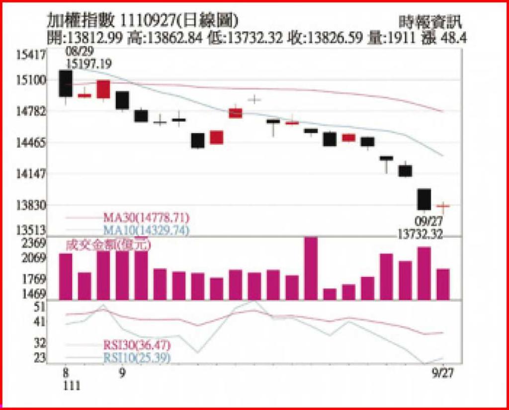 英國減稅助漲美元觀察美股匯何時穩定- 日報- 工商時報