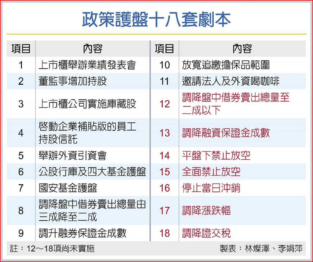 救市！ 限空令登場7劇本備戰- 日報- 工商時報