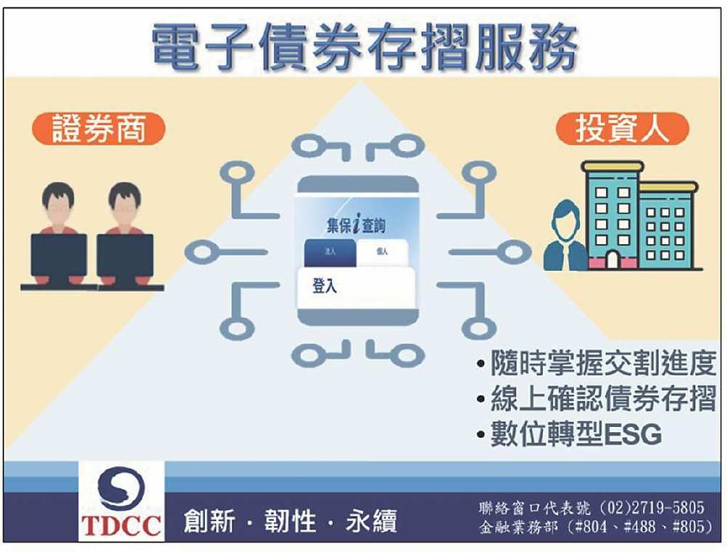 集保i查詢電子債券存摺解約超高效- 日報- 工商時報