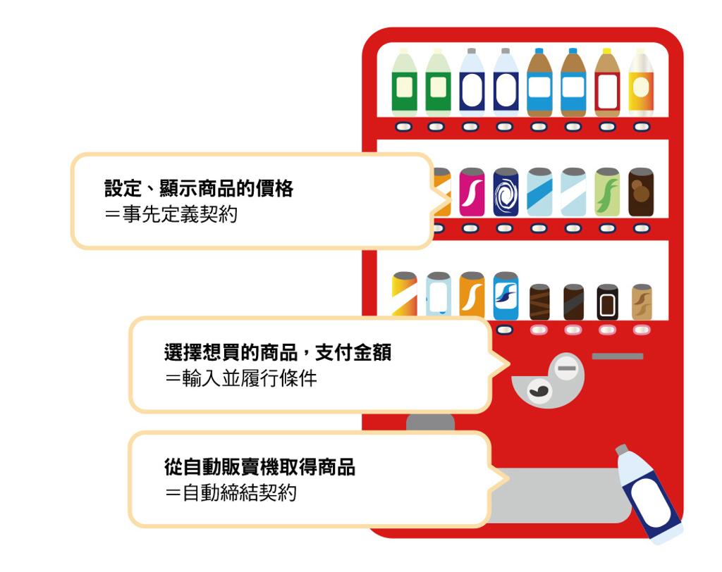 5分鐘快速搞懂NFT - 書房- 工商時報