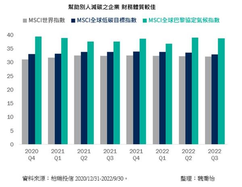 迎接碳錢時代柏瑞搶發ESG減碳全球股票基金- 綜合- 工商時報