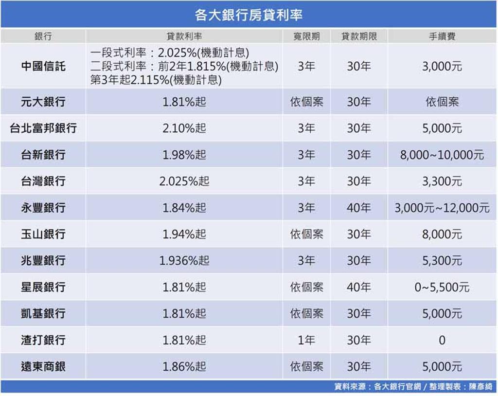 首購族怎麼買房？掌握2023房貸全攻略- 房市- 工商時報