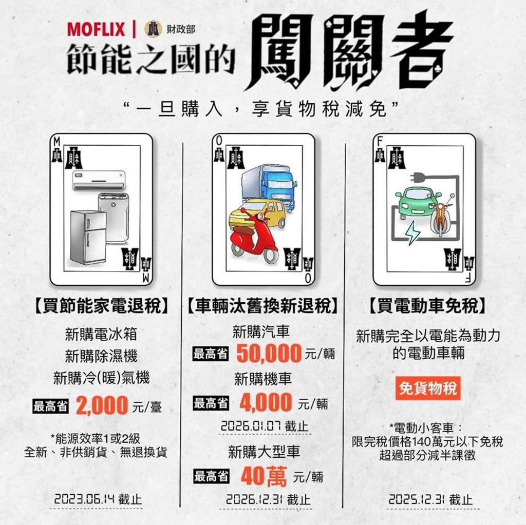 節能之國闖關者財部三大貨物稅減免- 綜合- 工商時報