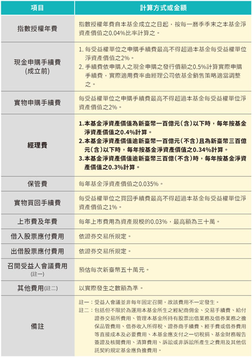 ETF內扣費用怎麼算？跟著柴鼠兄弟減加乘- 書房- 工商時報
